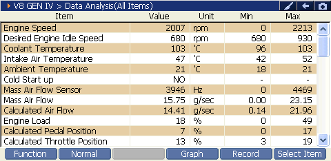 2000 RPM preview